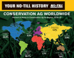 No-Till-Around-the-World-history-art-700.jpg