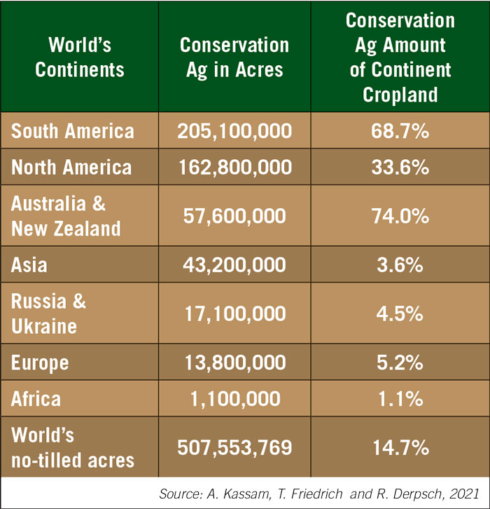 No-Till-Around-the-World-history-table-700.jpg