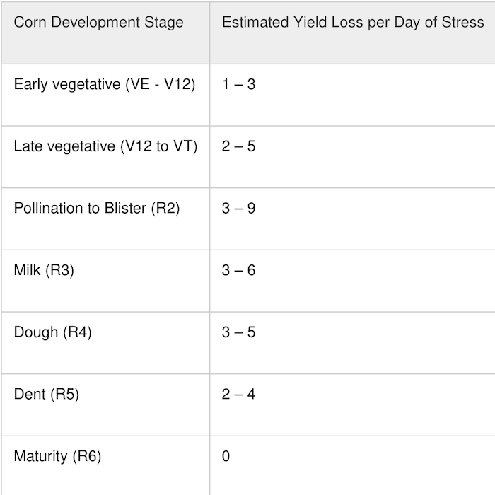 /ext/resources/images/2023/Corn-Development-Stage-Drought-Effects-Iowa-State.png